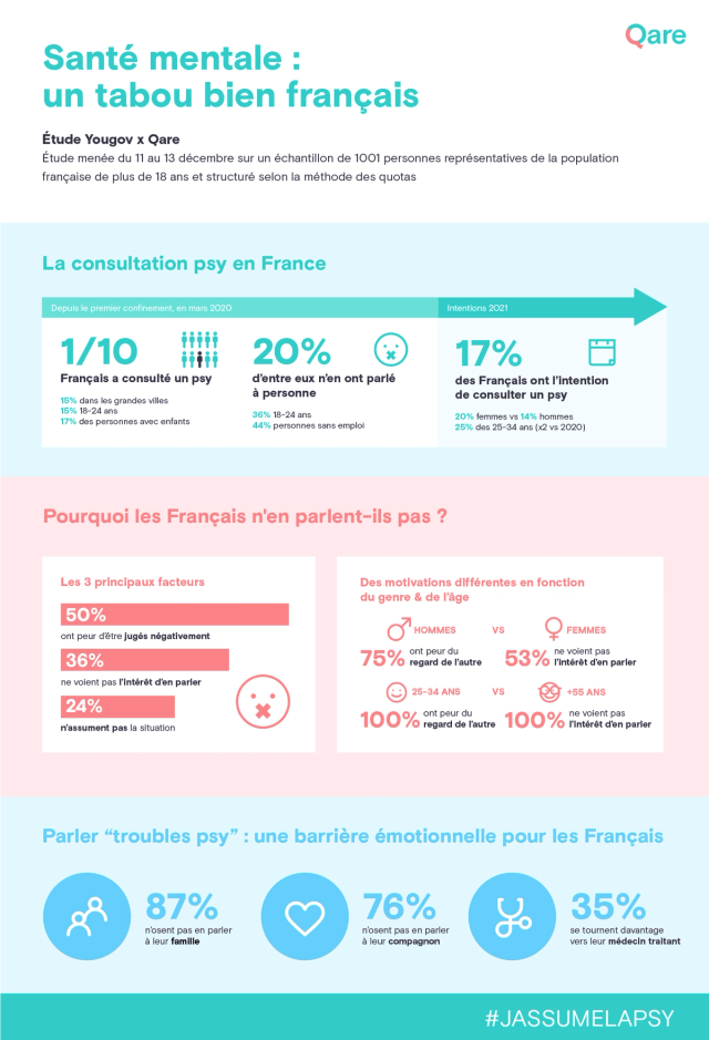 Déstigmatisons la santé mentale avec #jassumelapsy
