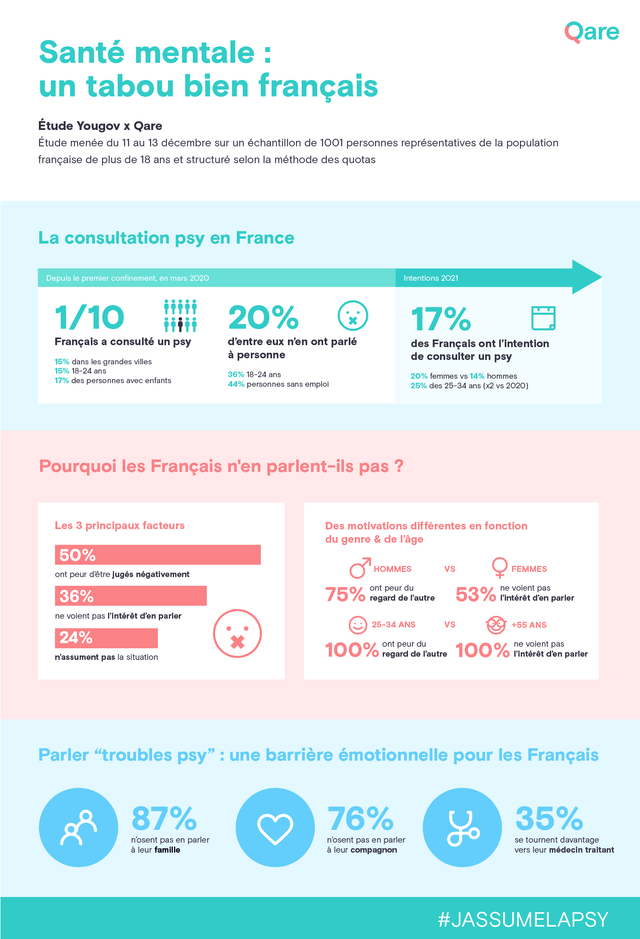 Déstigmatisons la santé mentale avec #jassumelapsy