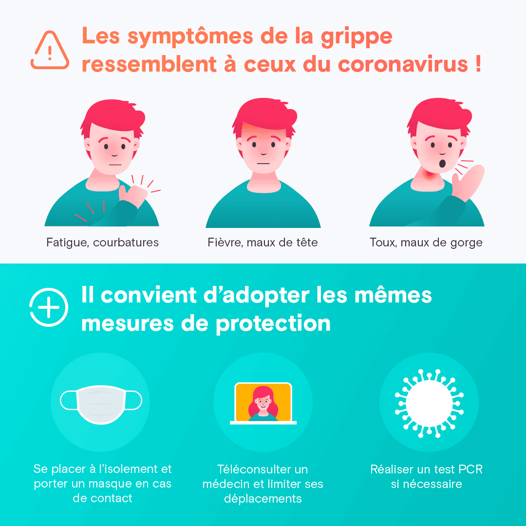 Infographie comparant les symptômes de la grippe et de la Covid-19, avec les gestes de protection.