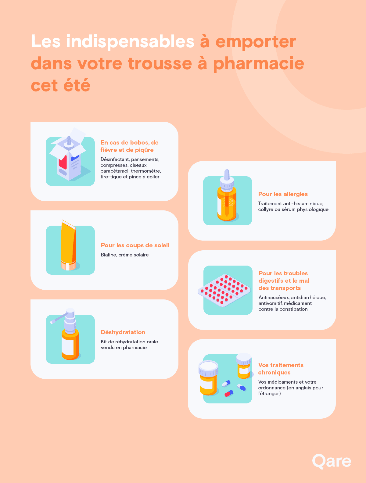 Infographie présentant le contenu d’une trousse à pharmacie pour l’été.