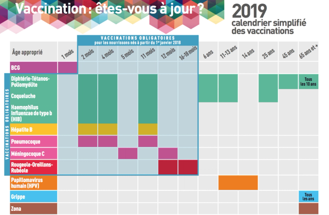 La vaccination du nourrisson et de l’enfant : position de la loi française