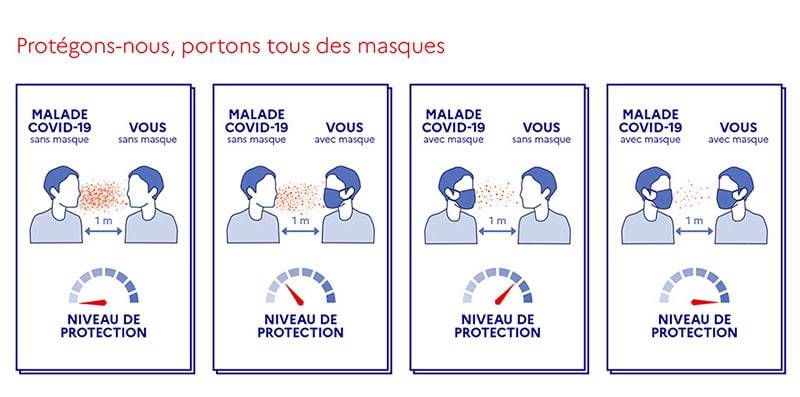 masque coronavirus