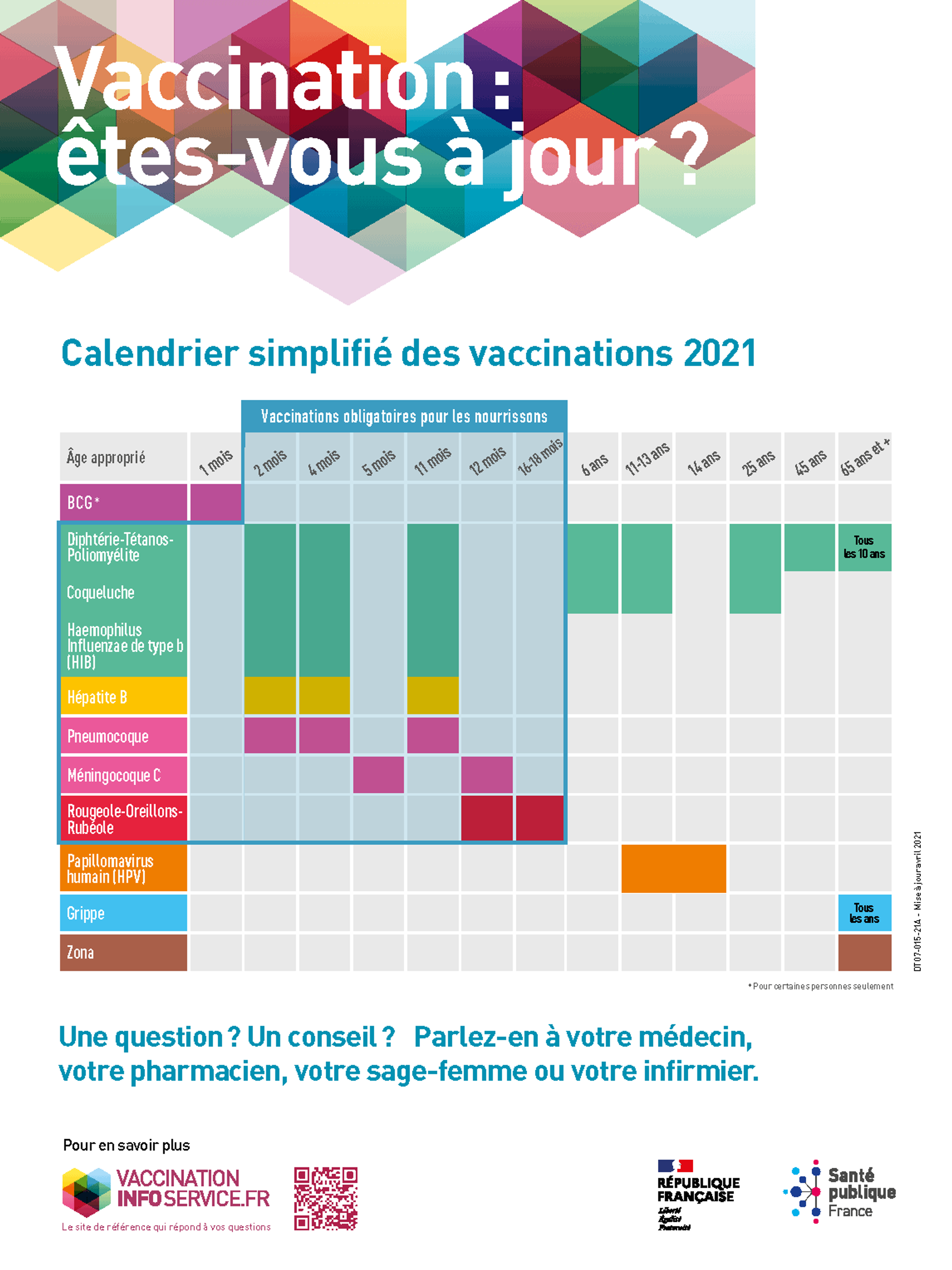 Affiche présentant le calendrier simplifié des vaccinations 2021.