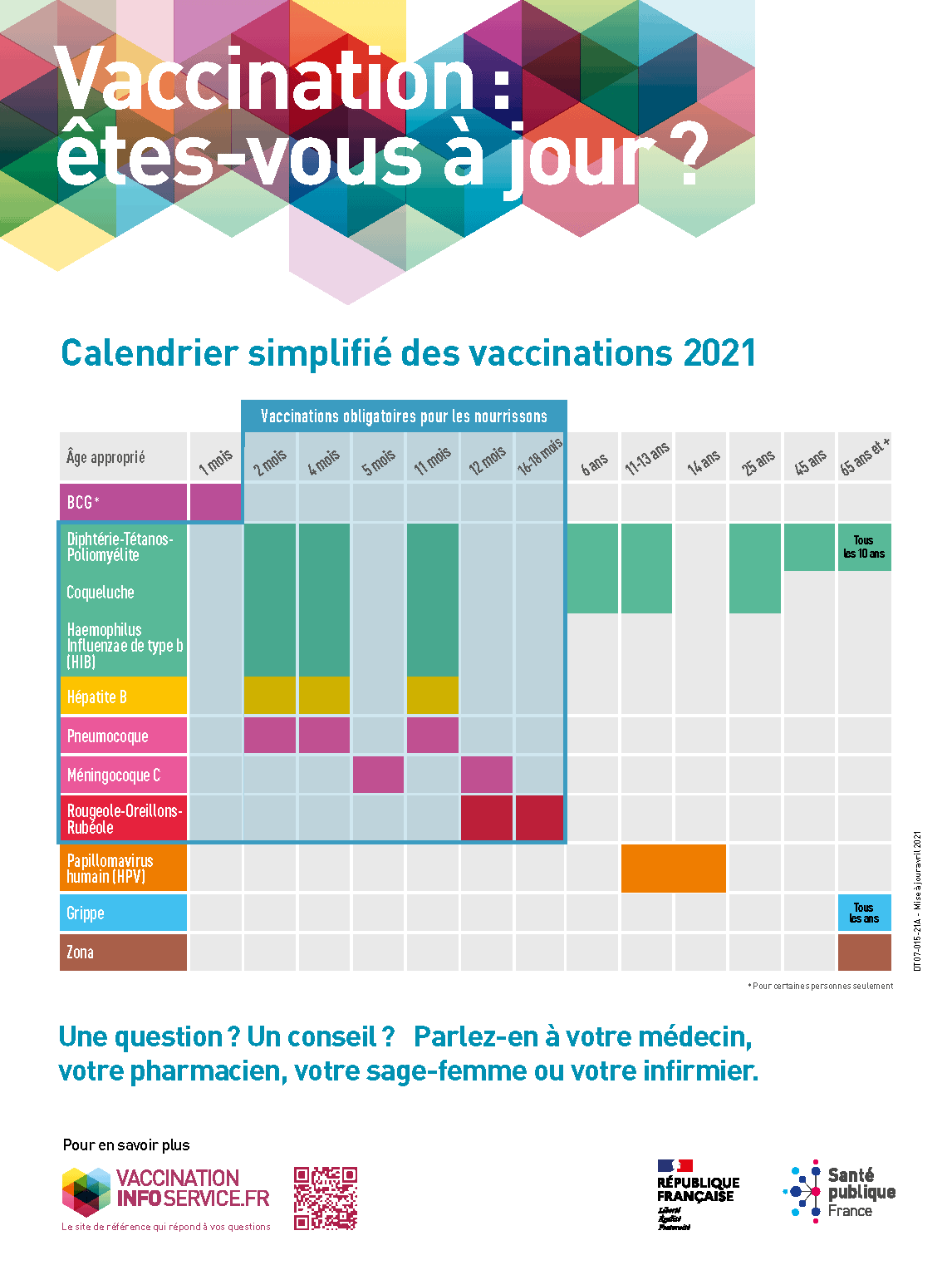 Affiche présentant le calendrier simplifié des vaccinations 2021.