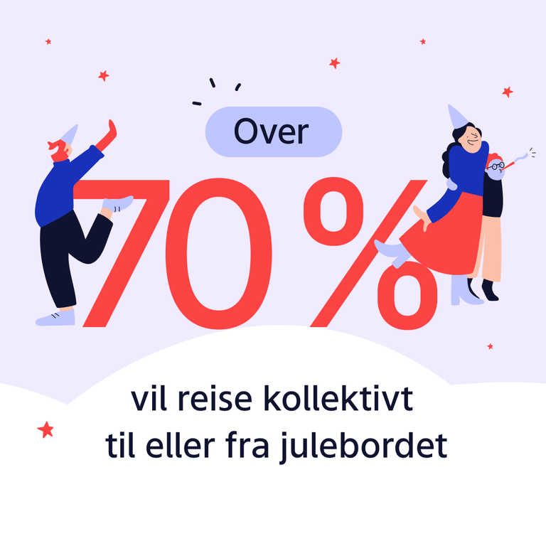 Bilde med Infografikk: Over 70 % vil reise kollektiv til eller fra julebordet