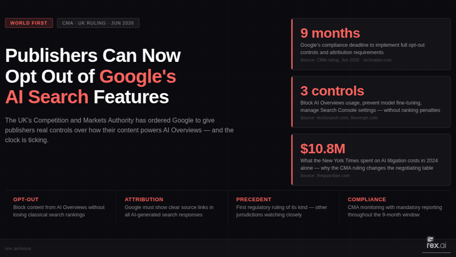 Google Just Got Told It Can't Have Your Content for Free.