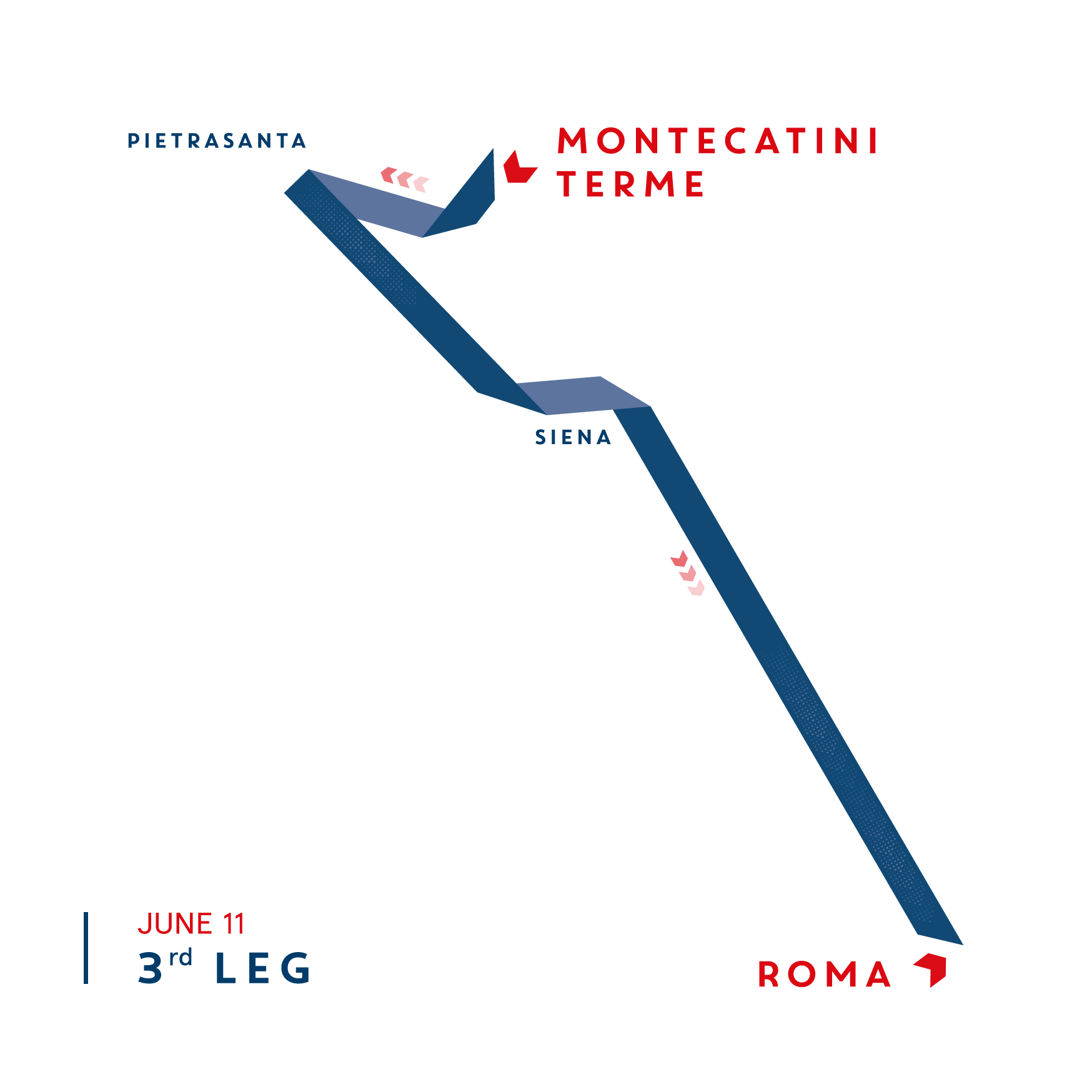 Day 3: Montecatini Terme → Rome