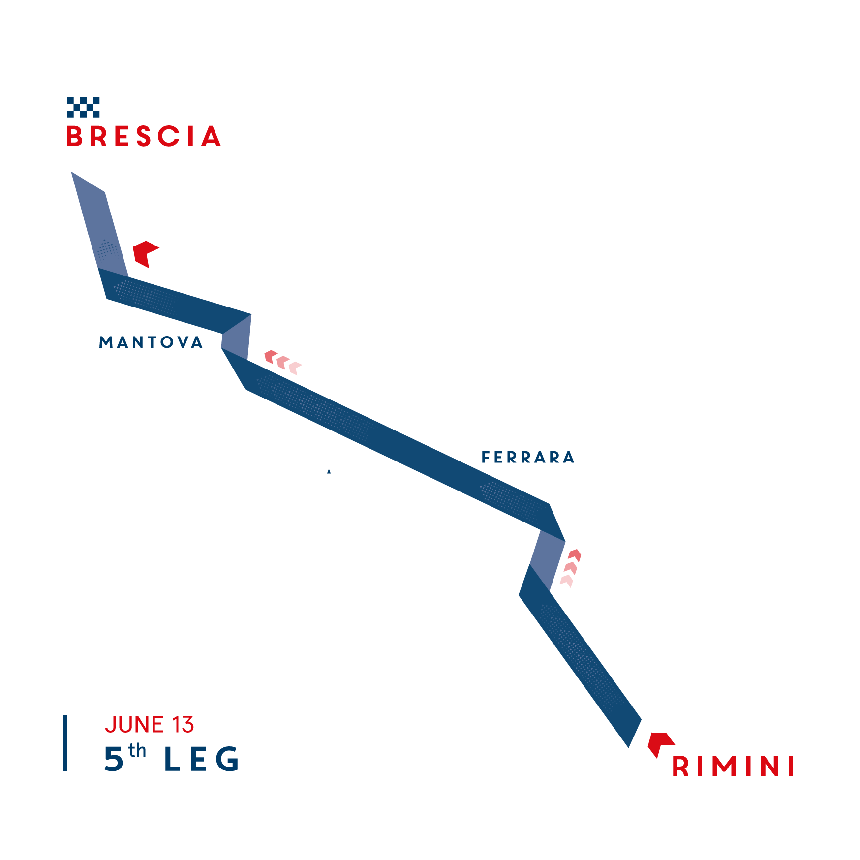 Day 5: Rimini → Brescia