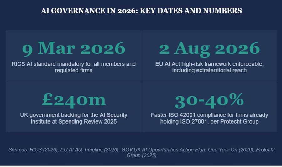 build your ai governance framework the right way