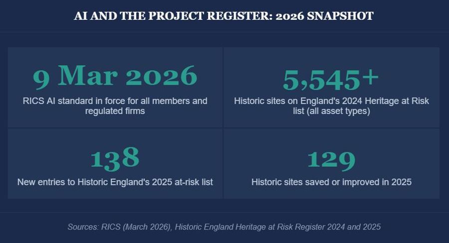 building safety act 2022 risk is now a duty holder matter