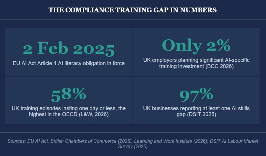 what the regulations actually require