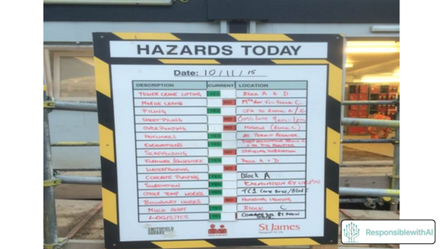 the built environment has its own model for naming risk