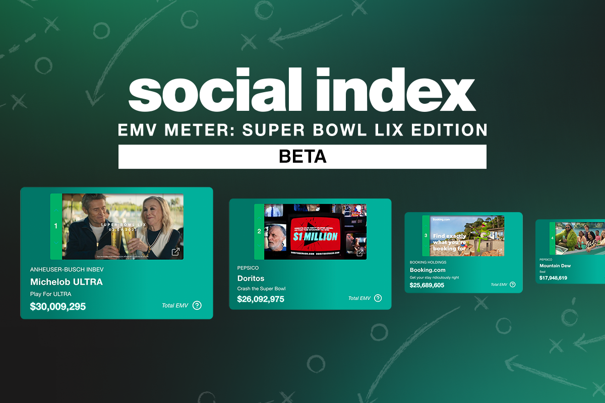 Social Index EMV Meter: Unveiling the Top 10 Super Bowl LIX Social Campaigns
