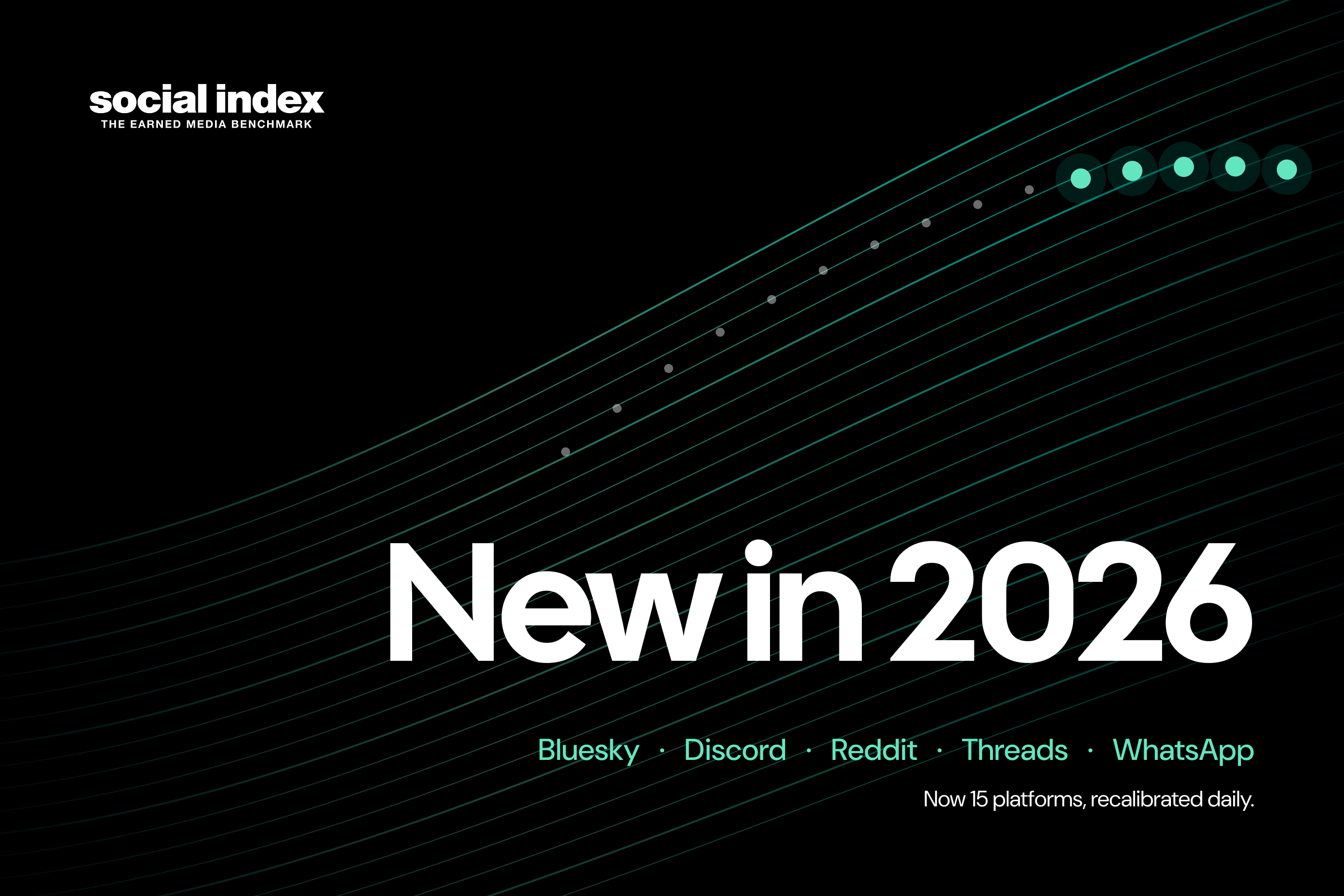 Social Index Now Covers Bluesky, Discord, Reddit, Threads, and WhatsApp