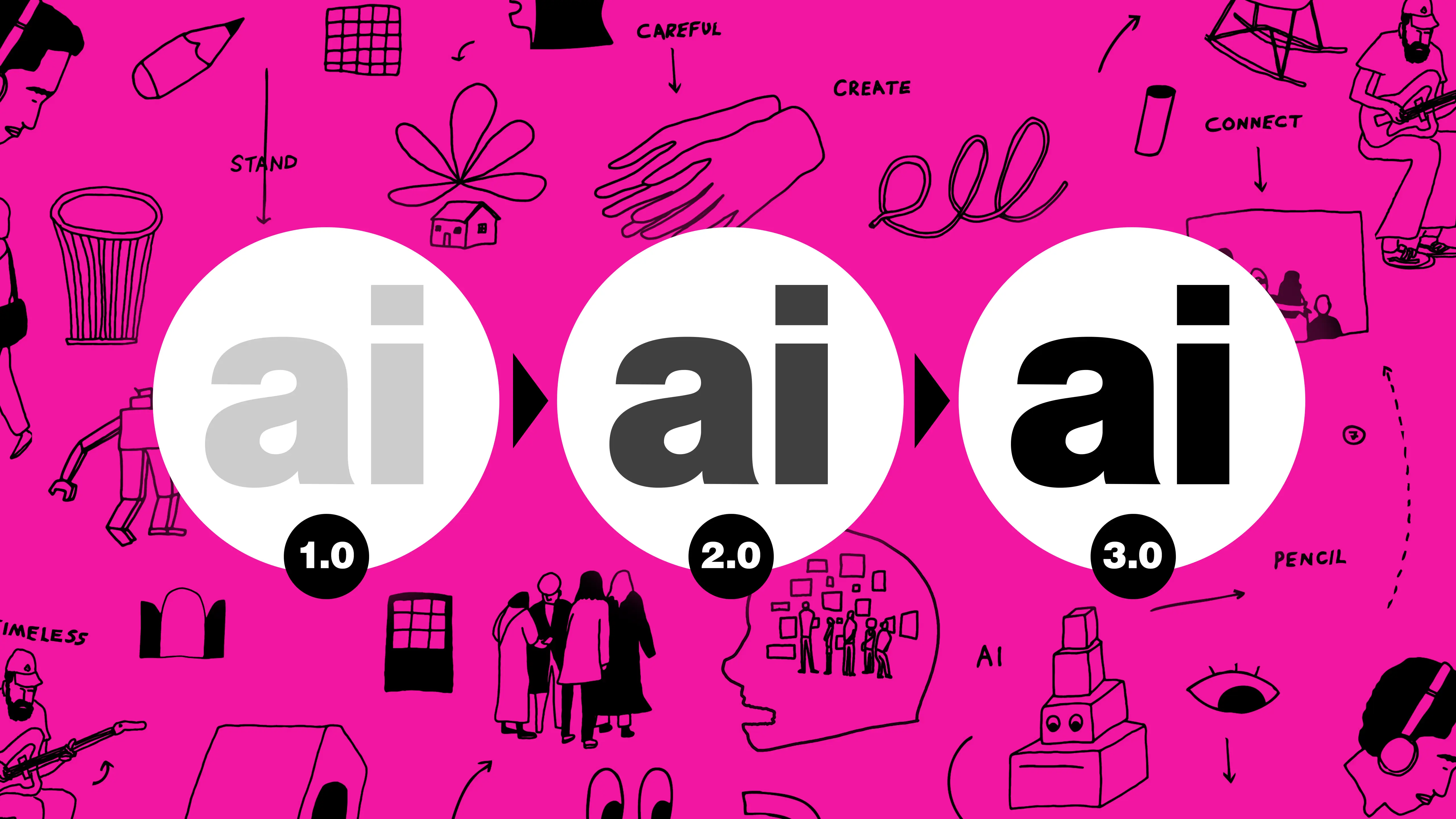 Discover how Soulmates.ai's Fidelity Score accurately replicates human responses to enhance brand trust and value. Explore our evolution from influencer matching to advanced AI methodologies and comprehensive brand trust measurement tools.