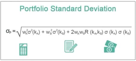Portfolio standard deviation.
