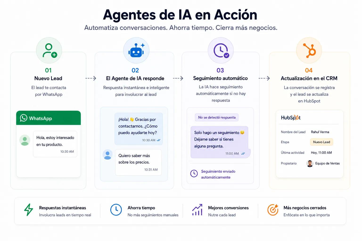 Mejores prácticas para usar el seguimiento de WhatsApp de HubSpot