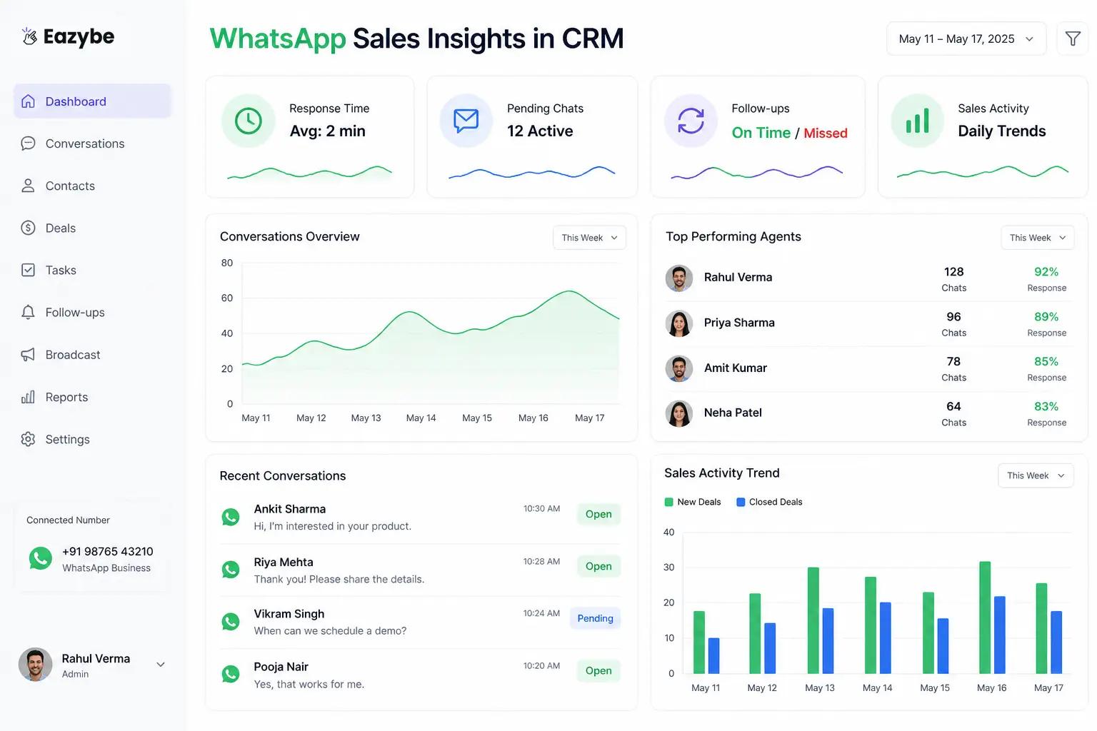 sales insights with WhatsApp chat sync