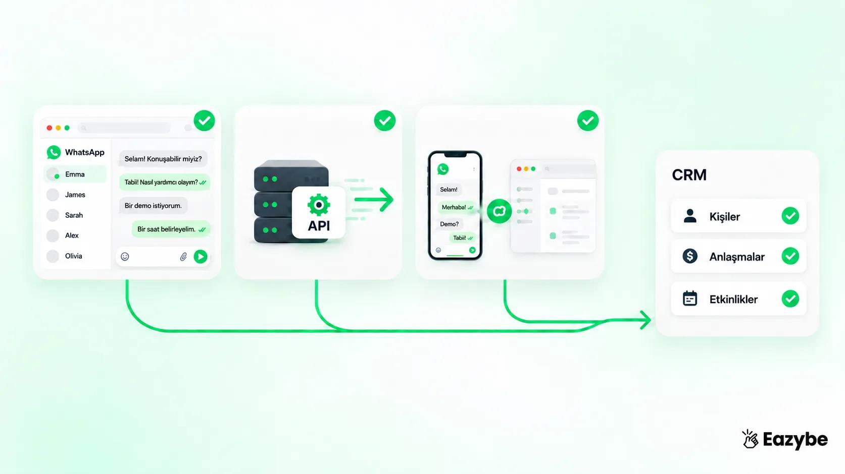 WhatsApp'ı CRM ile Entegre Etmenin 3 Yolu