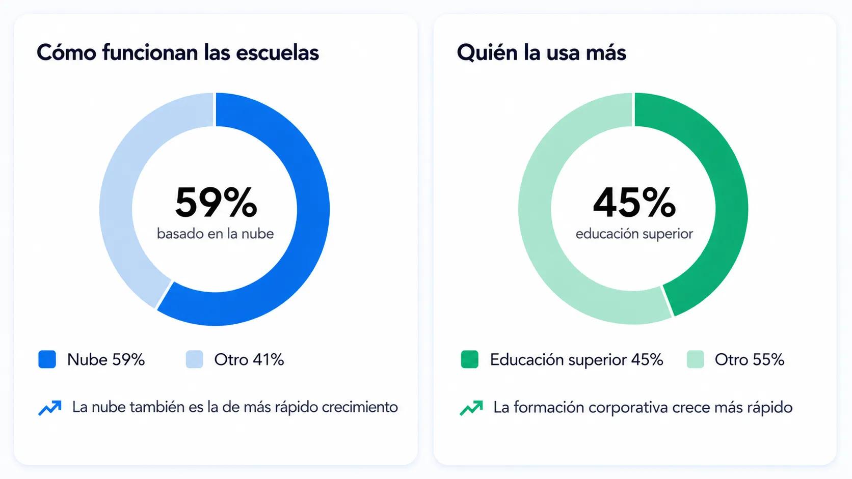 Cuadro de adopción de agentes de IA para la educación