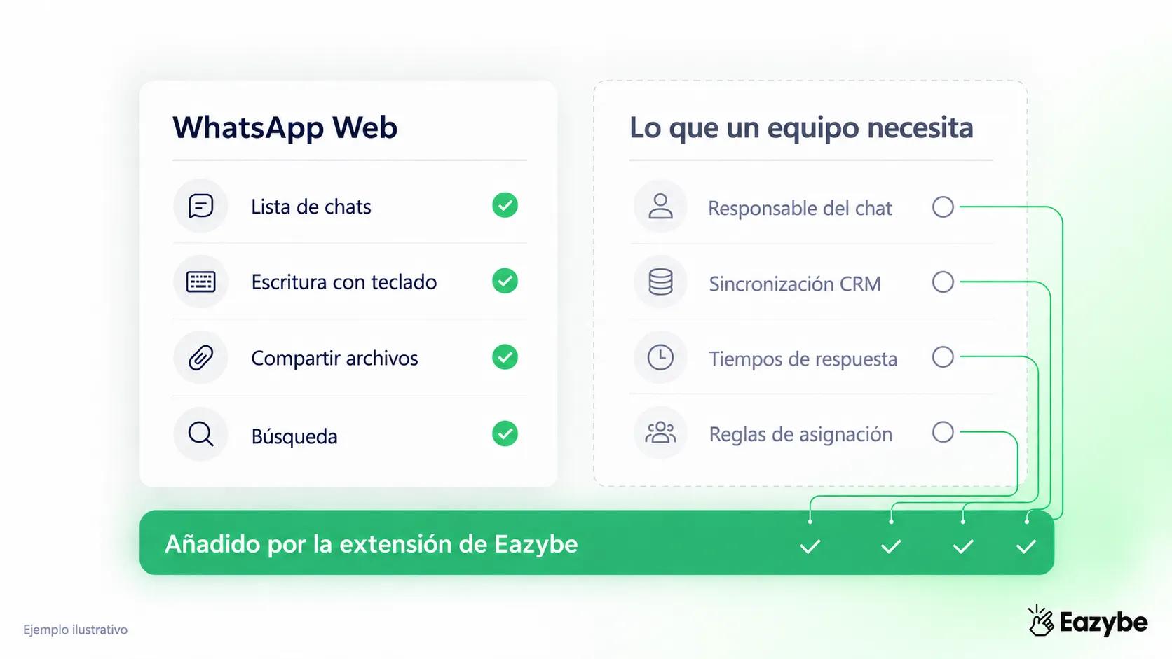 Limitaciones de WhatsApp Web para empresas