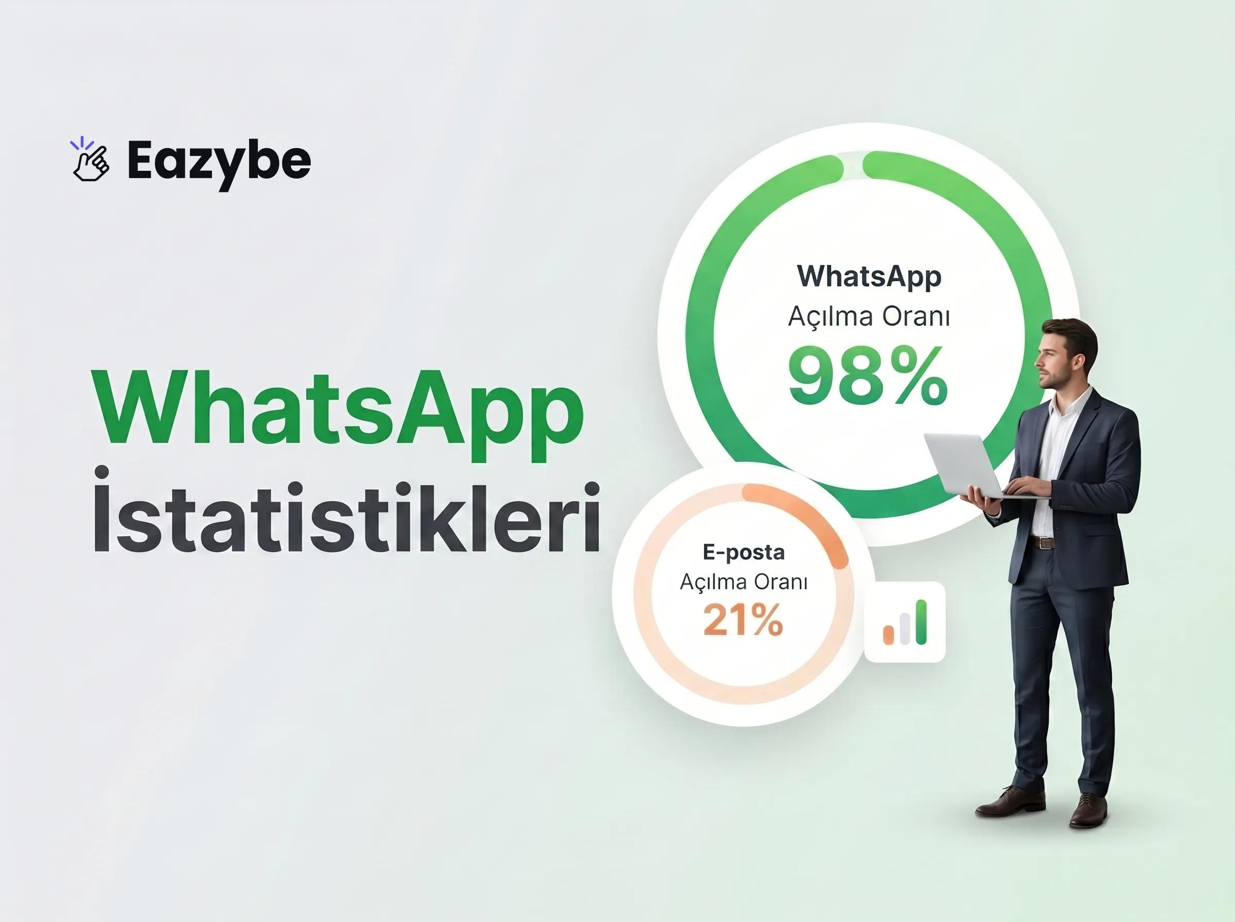 7/24 Yapay Zeka Destekli WhatsApp İş Araçları