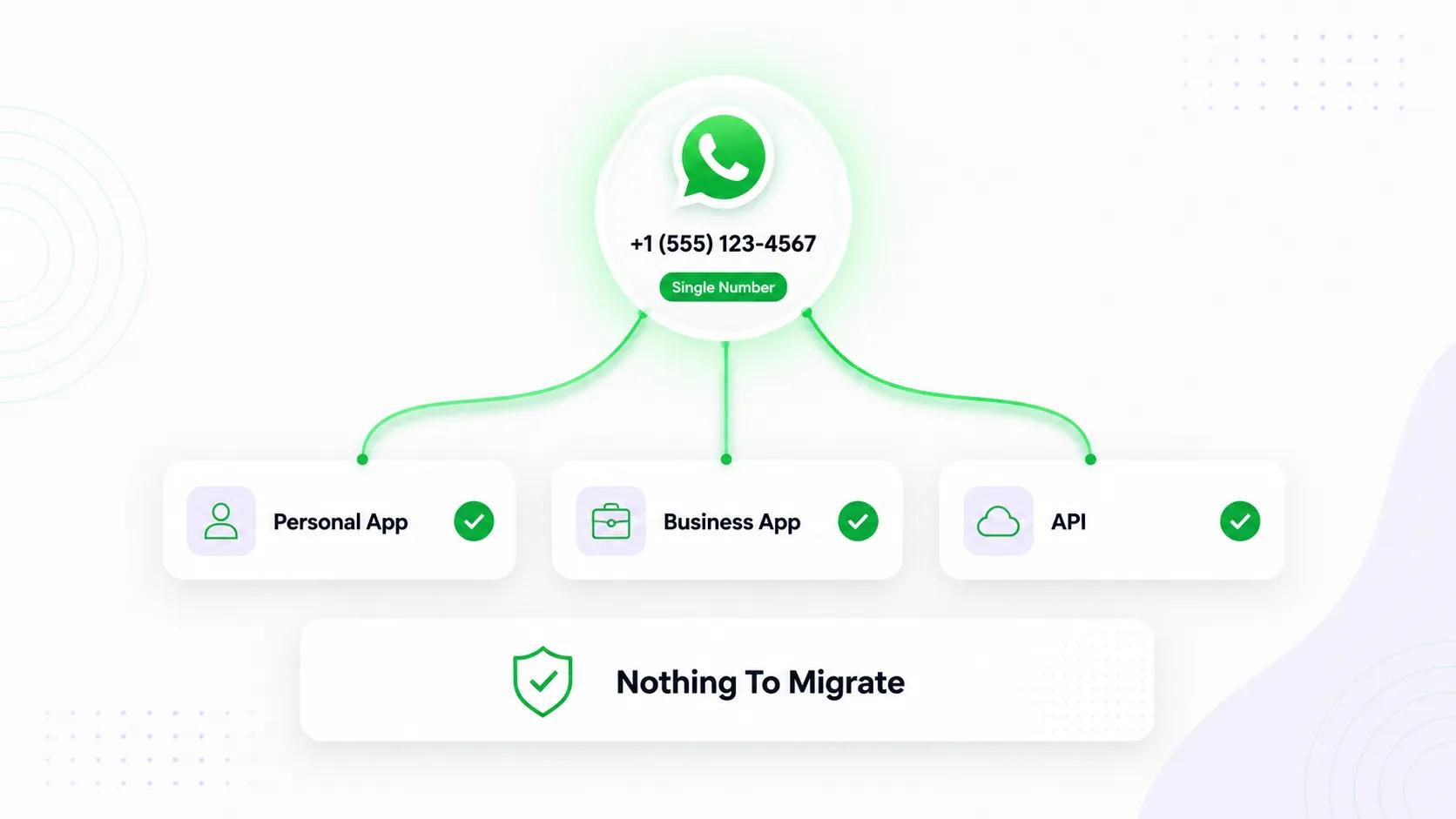 One number, no migration