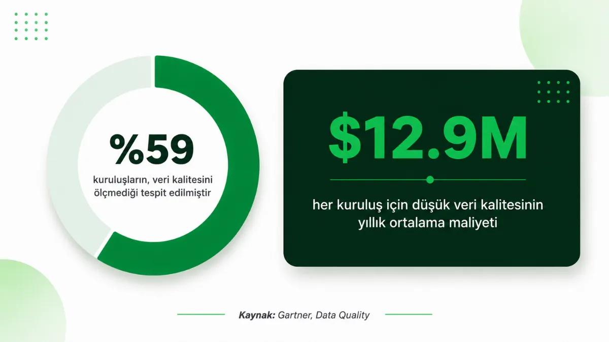 WhatsApp Satış Zekası veri kalitesi istatistikleri