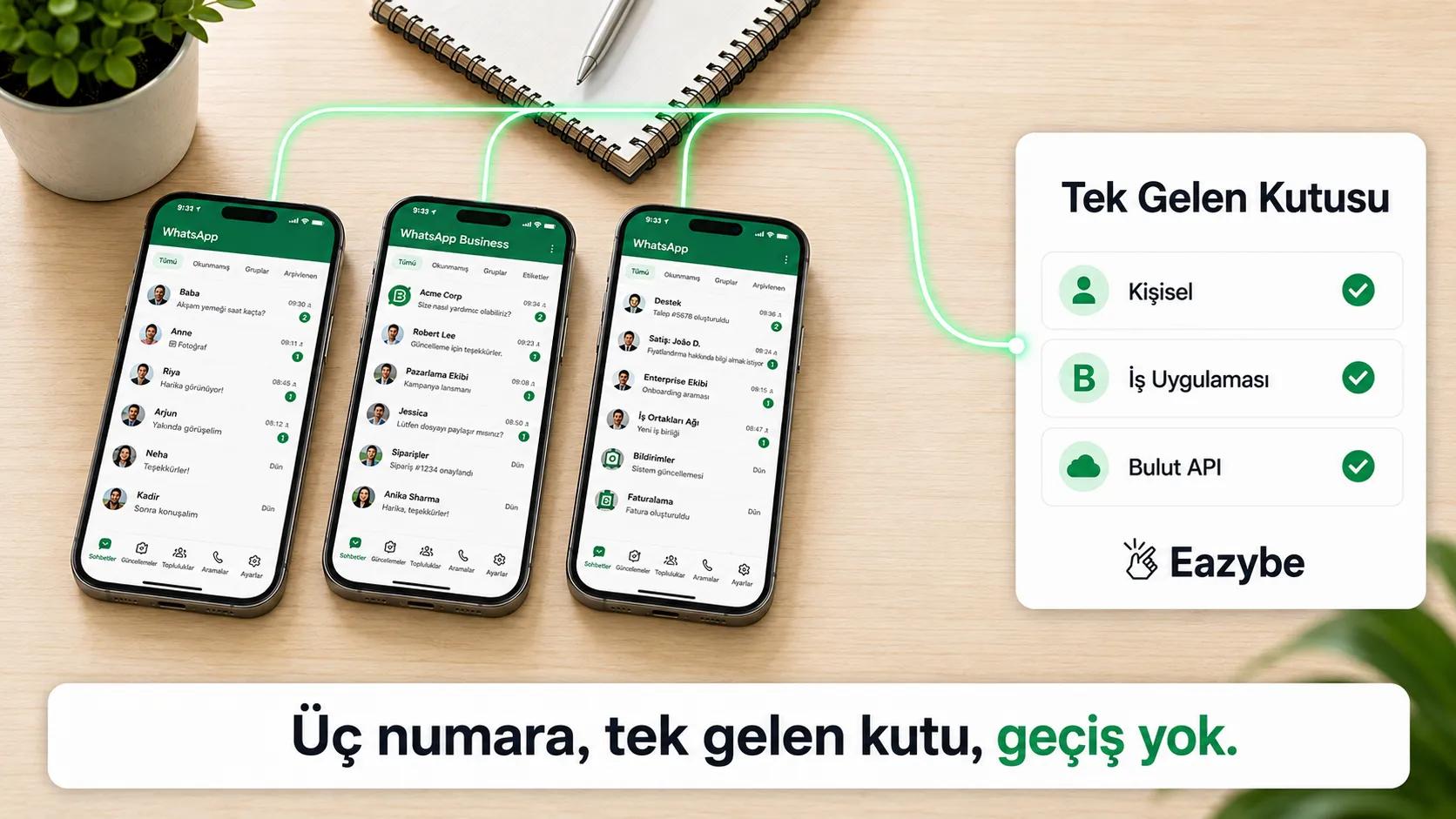 Üç numara tek gelen kutusu