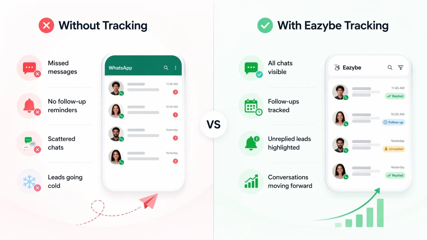 Completes CRM Reporting With WhatsApp Sales Tracking