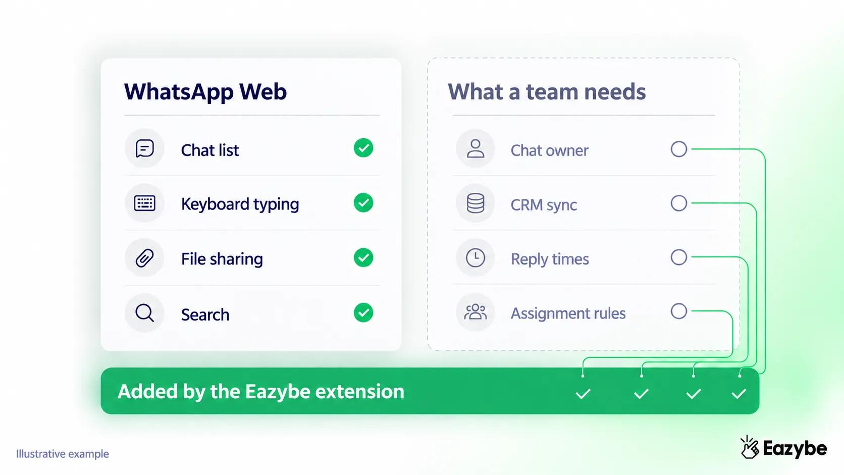 WhatsApp Web business limitations