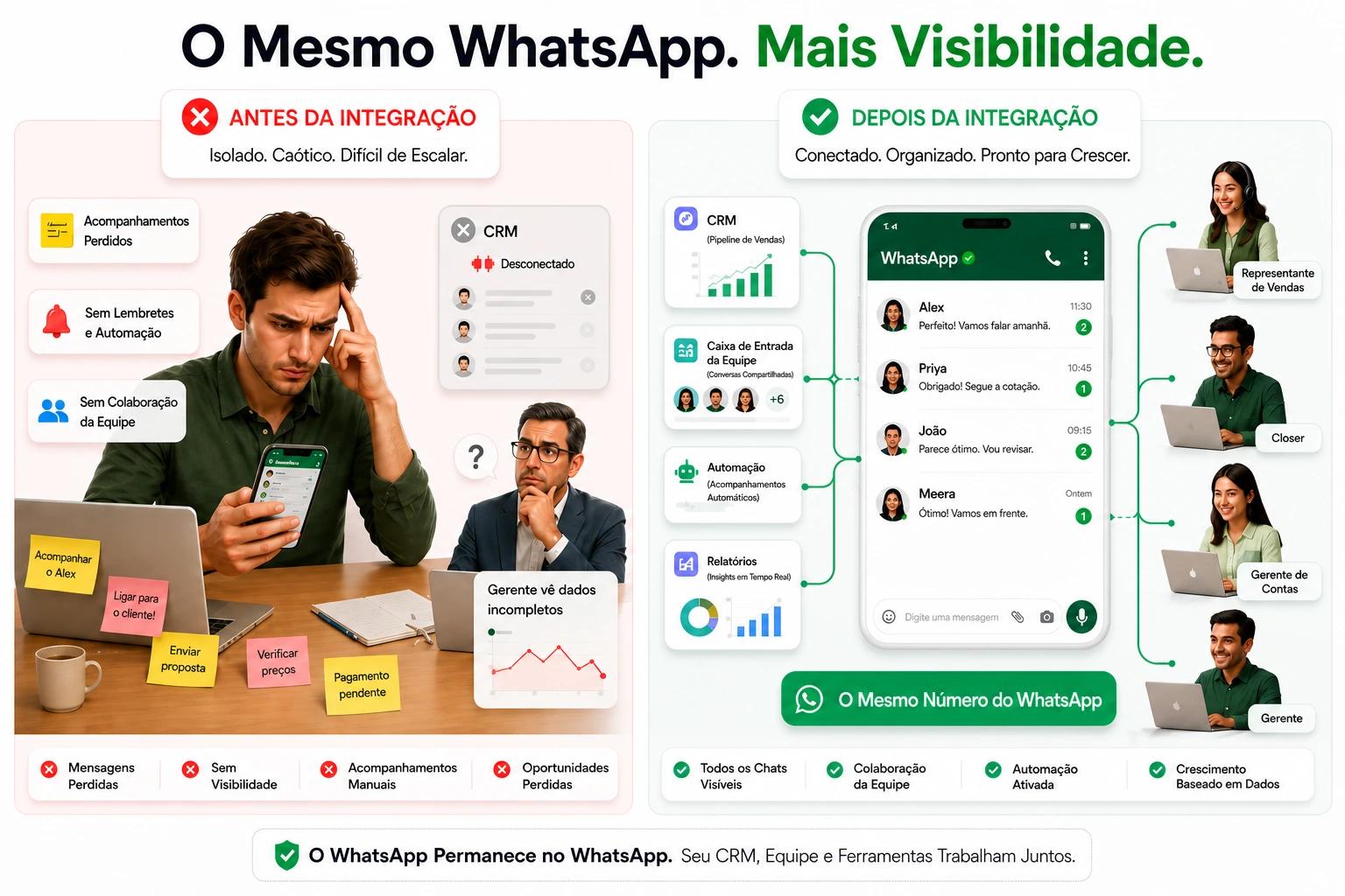O que é coexistência do WhatsApp?
