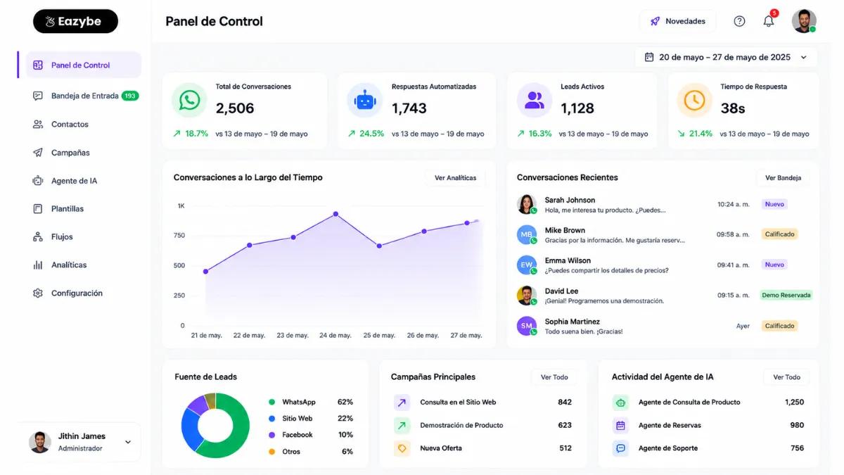Panel de herramientas de automatización Eazybe WhatsApp