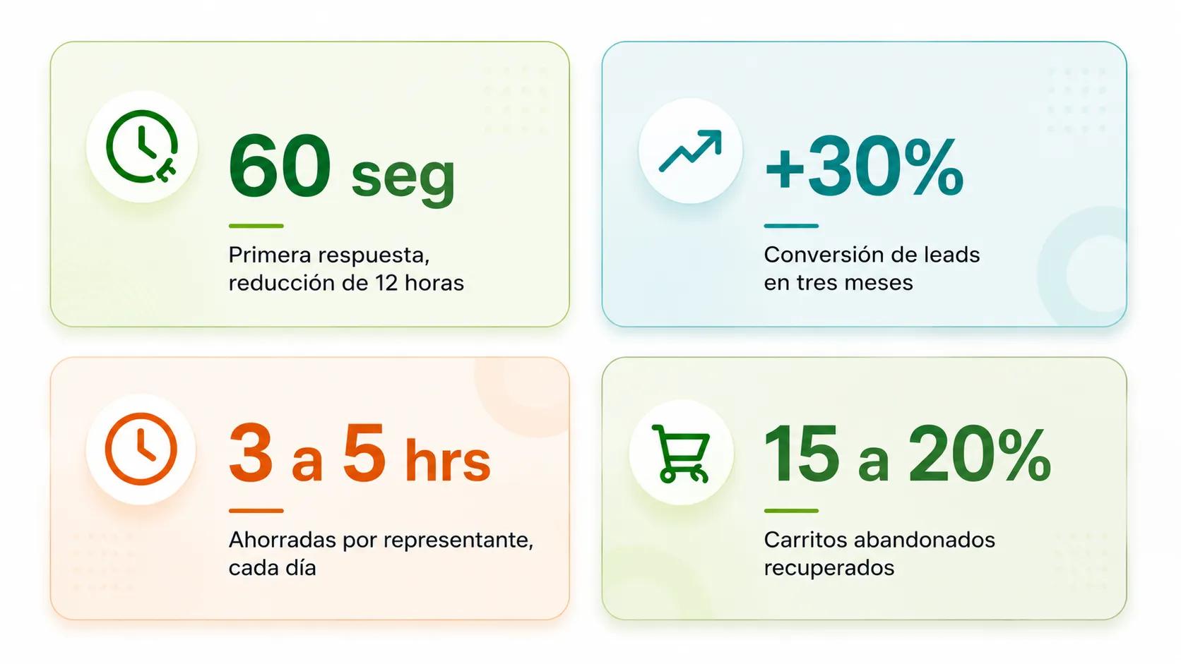 Beneficios de la integración de WhatsApp CRM para ventas