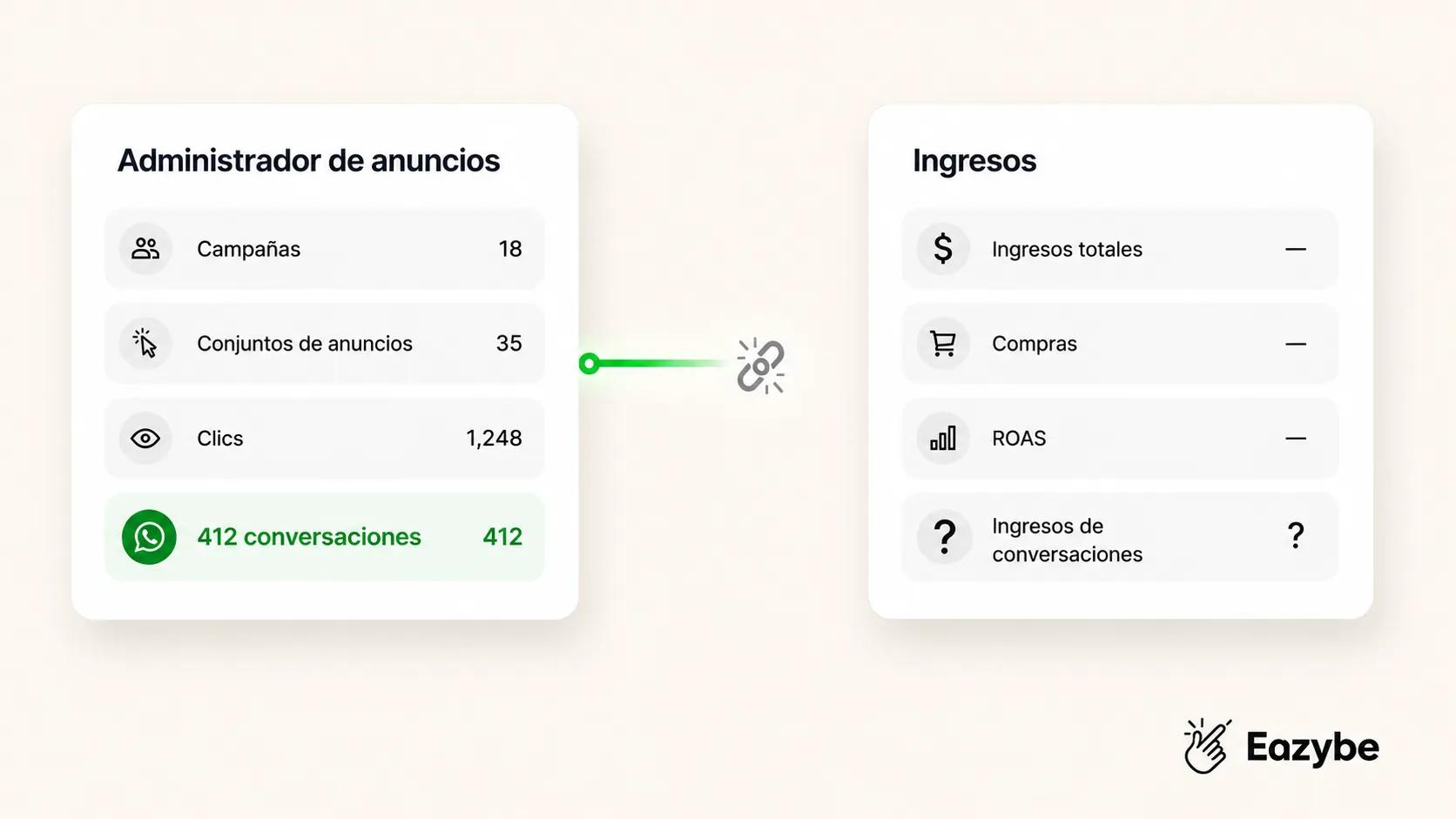 Brecha de rastreo de ingresos en anuncios de WhatsApp