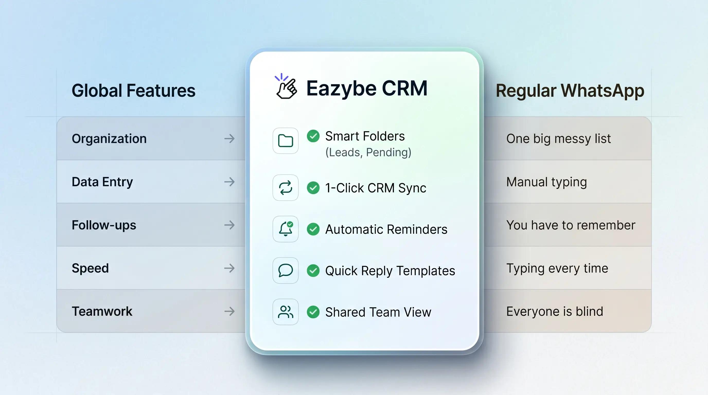 Best WhatsApp Business Tool for AI Teams - Eazybe