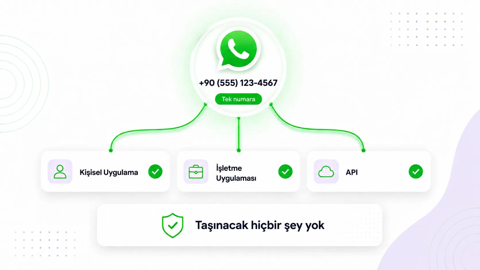 Tek numara, taşıma yok
