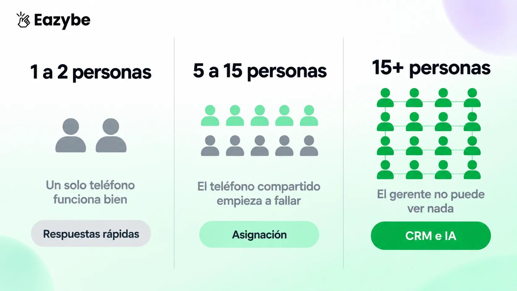 Extensión de WhatsApp según el tamaño del equipo