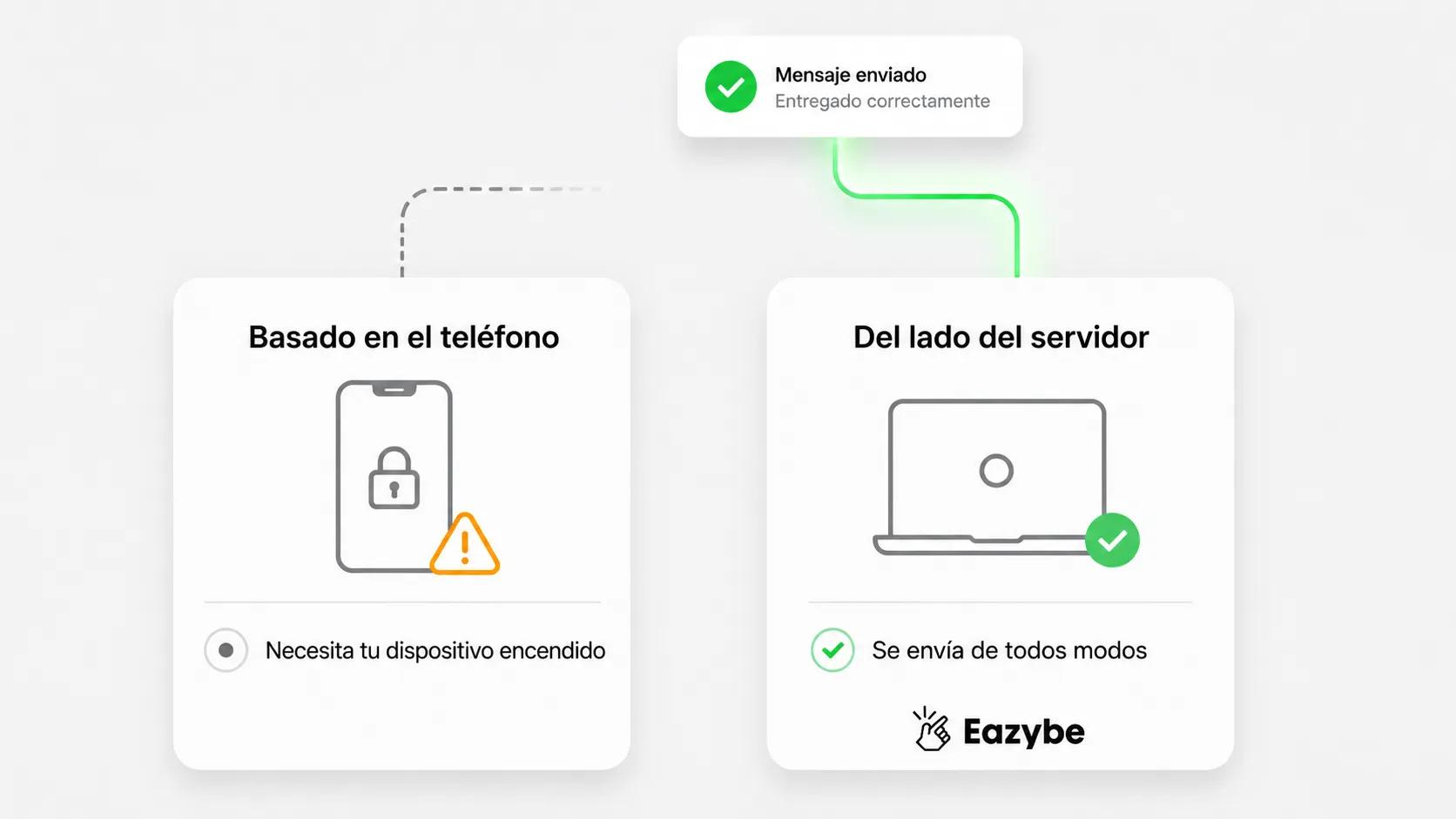 Programación de WhatsApp desde el teléfono frente a la del lado del servidor