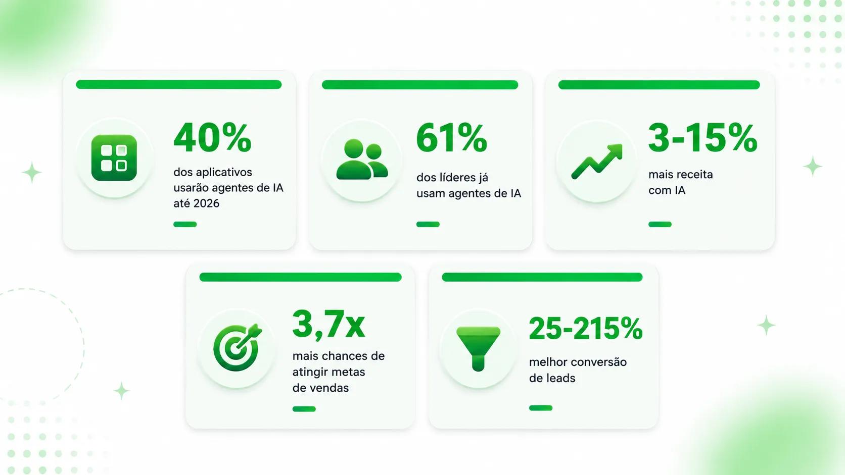 Comparação entre Eazybe e Interakt AI