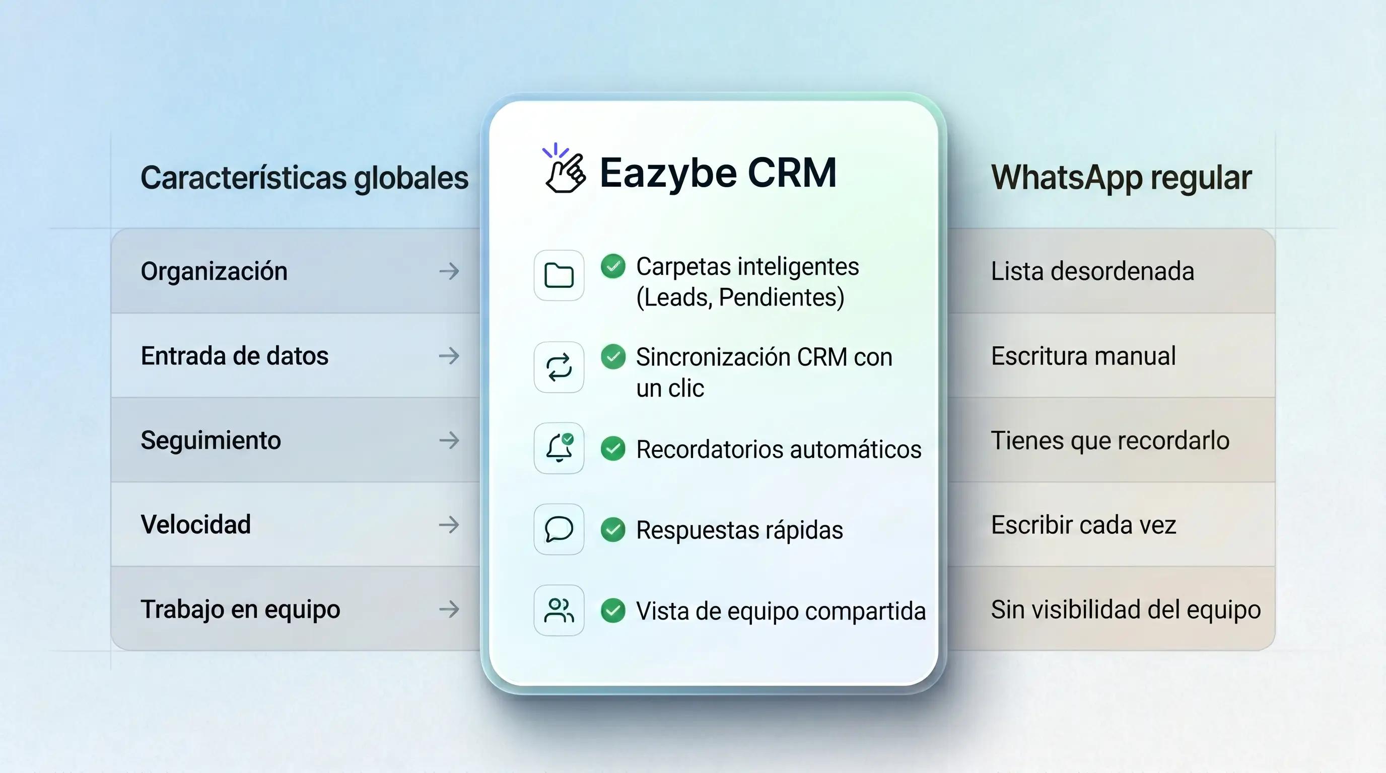 La mejor herramienta de WhatsApp Business para equipos de IA - Eazybe
