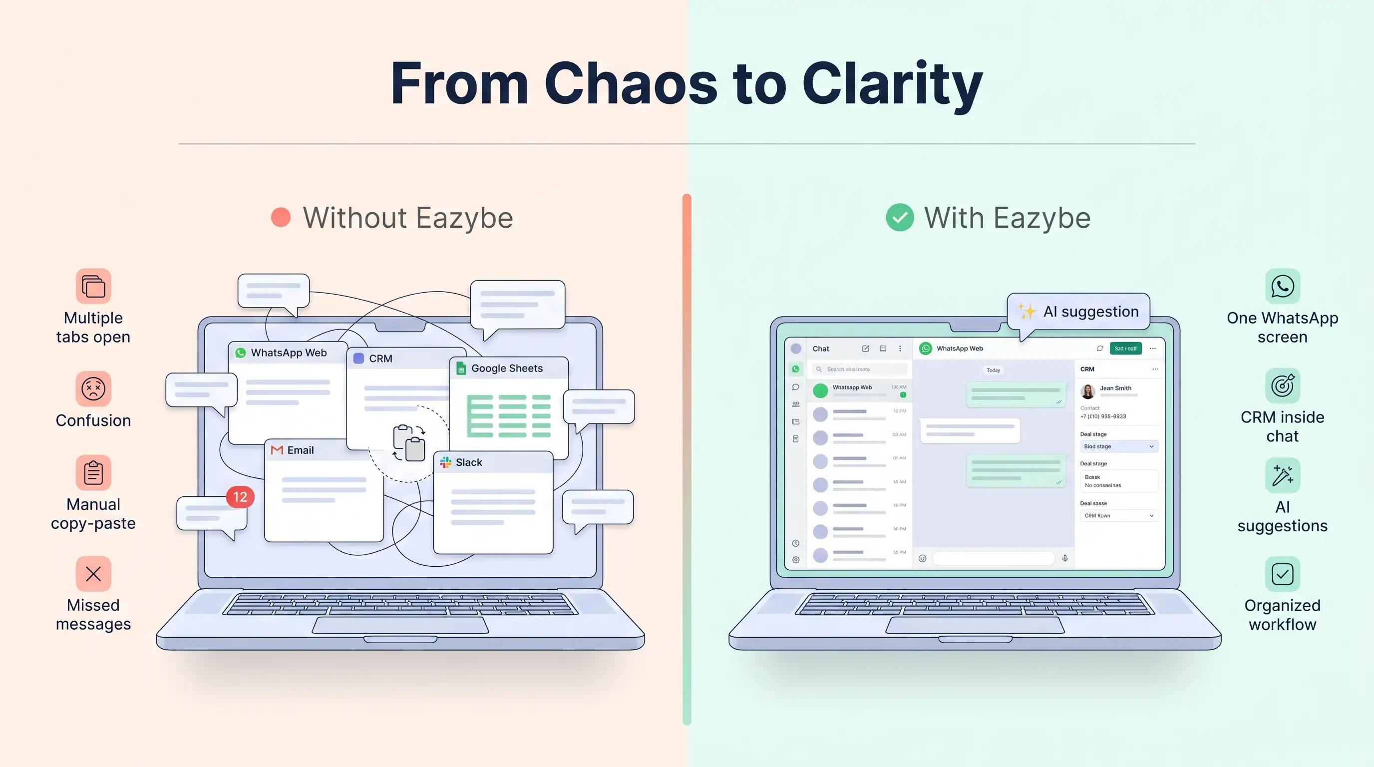 Difference between Eazybe vs Cooby