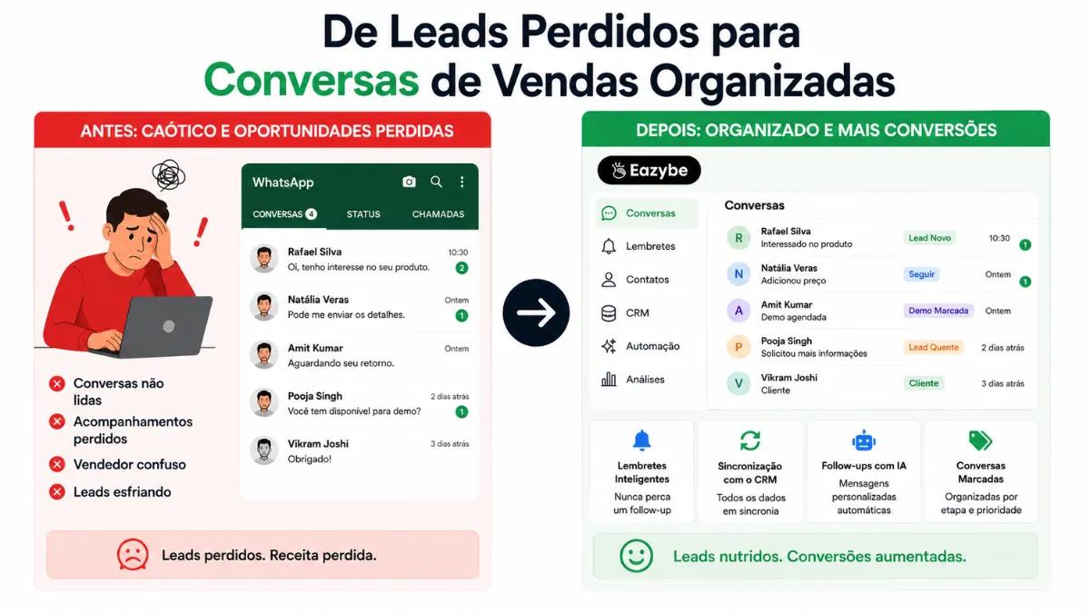 Pipeline de vendas do WhatsApp que nunca perde liderança