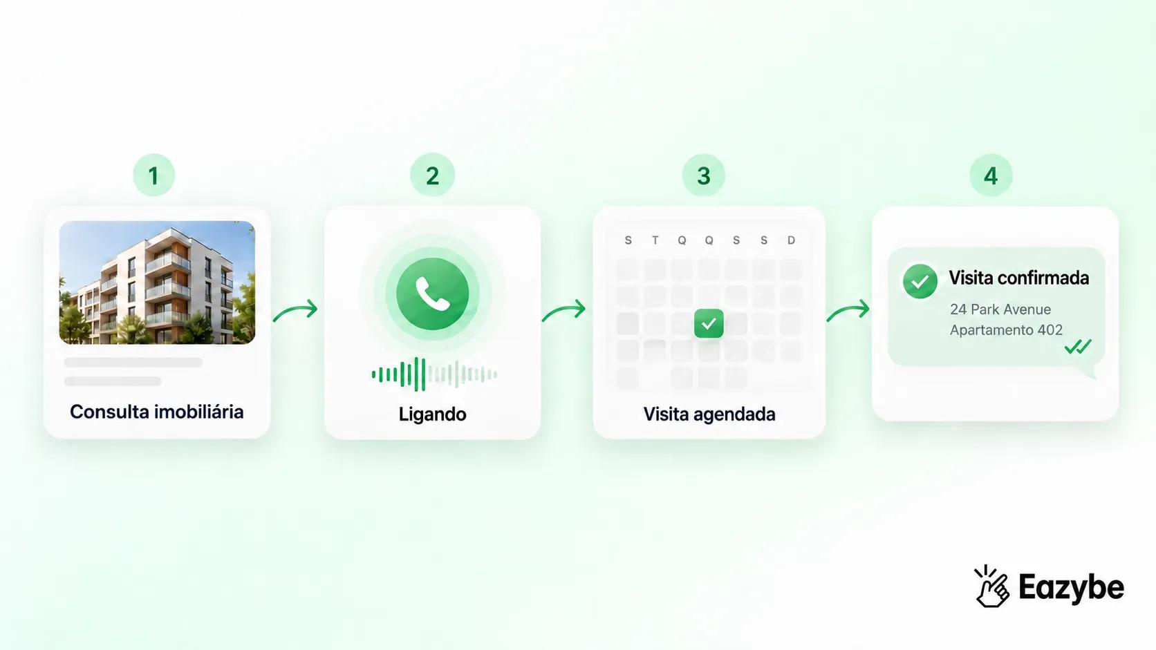 Agente de voz com IA agenda visitas