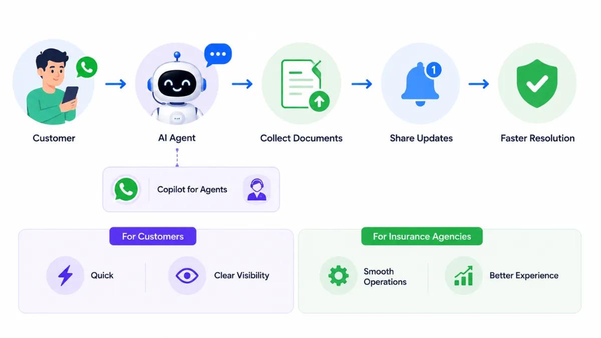AI agent for insurance claims processing