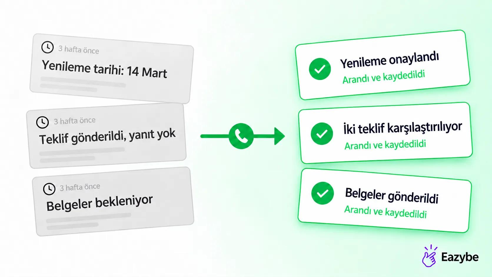 Sigorta takipleri için Yapay Zeka sesli ajanlar