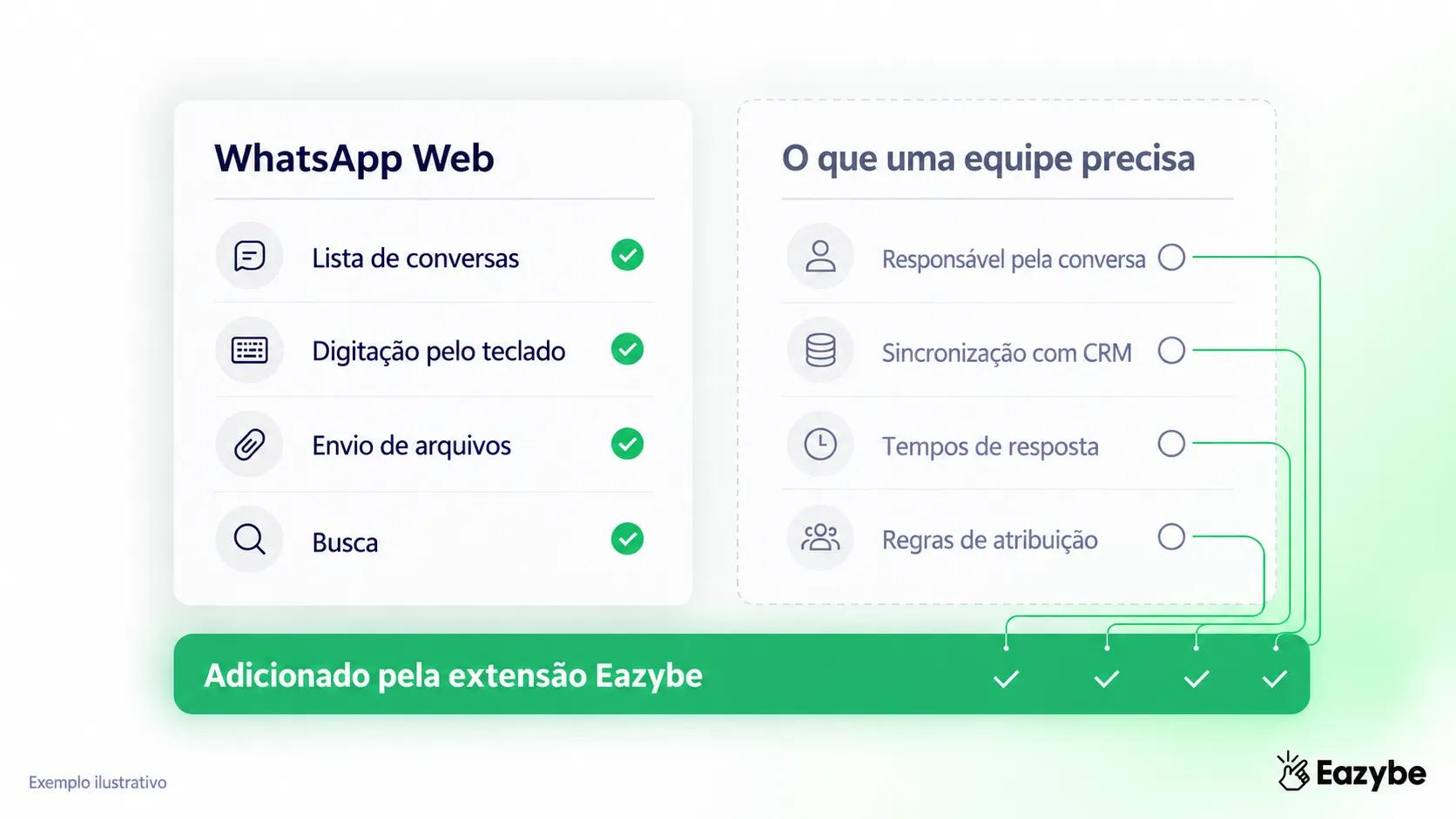 Limitações do WhatsApp Web para empresas