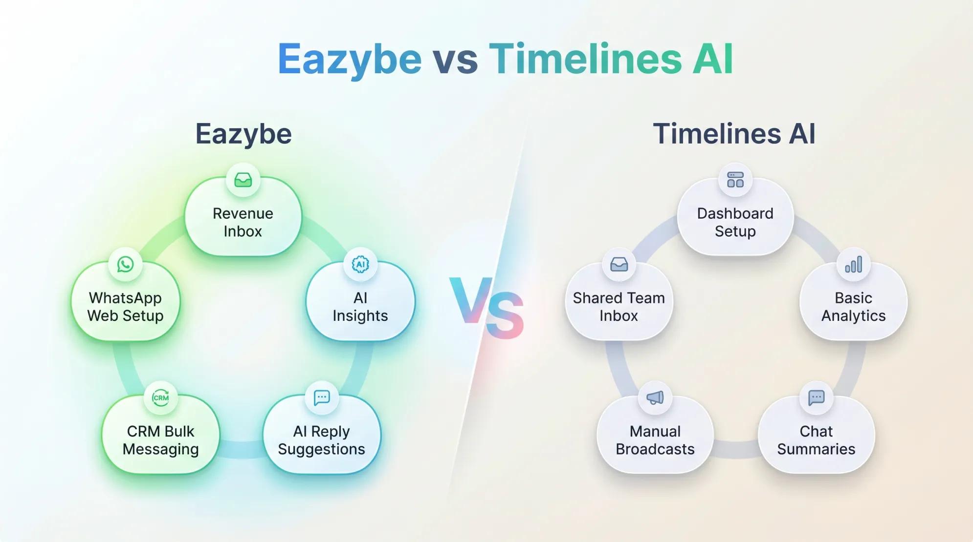 Eazybe Works Better Than TimelinesAI
