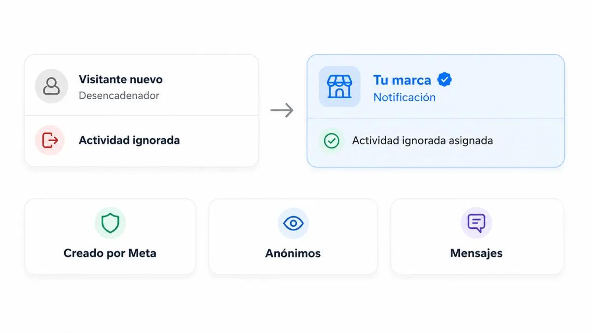 Tick verde vs. azul