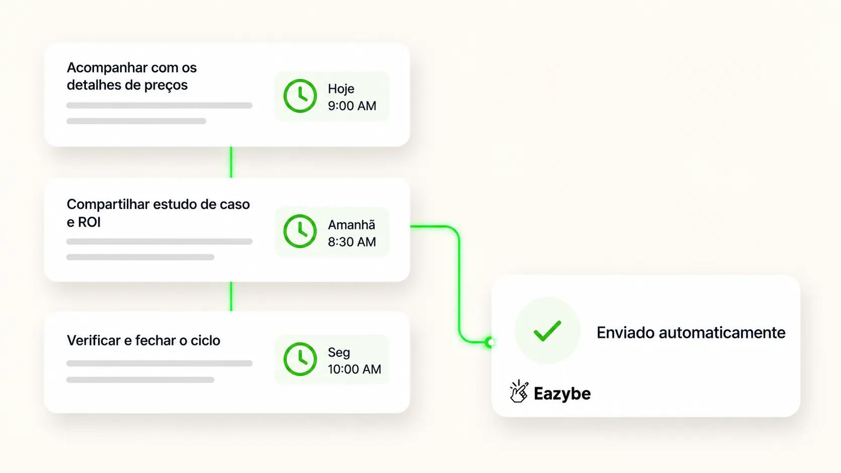 Sequência de follow-up agendada no WhatsApp